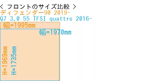 #ディフェンダー90 2019- + Q7 3.0 55 TFSI quattro 2016-